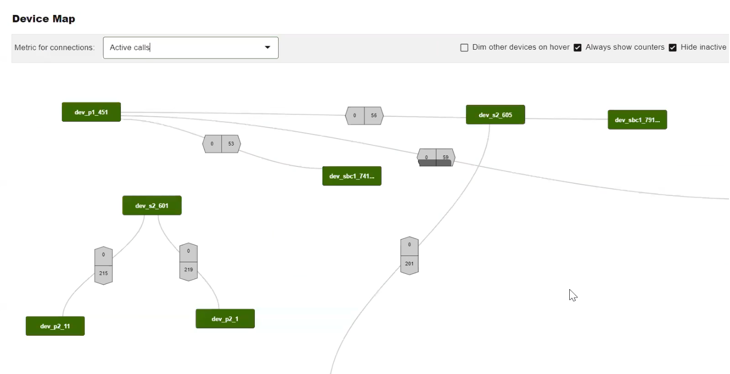 Device Map Device Map