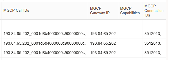 Examples of MGCP call details