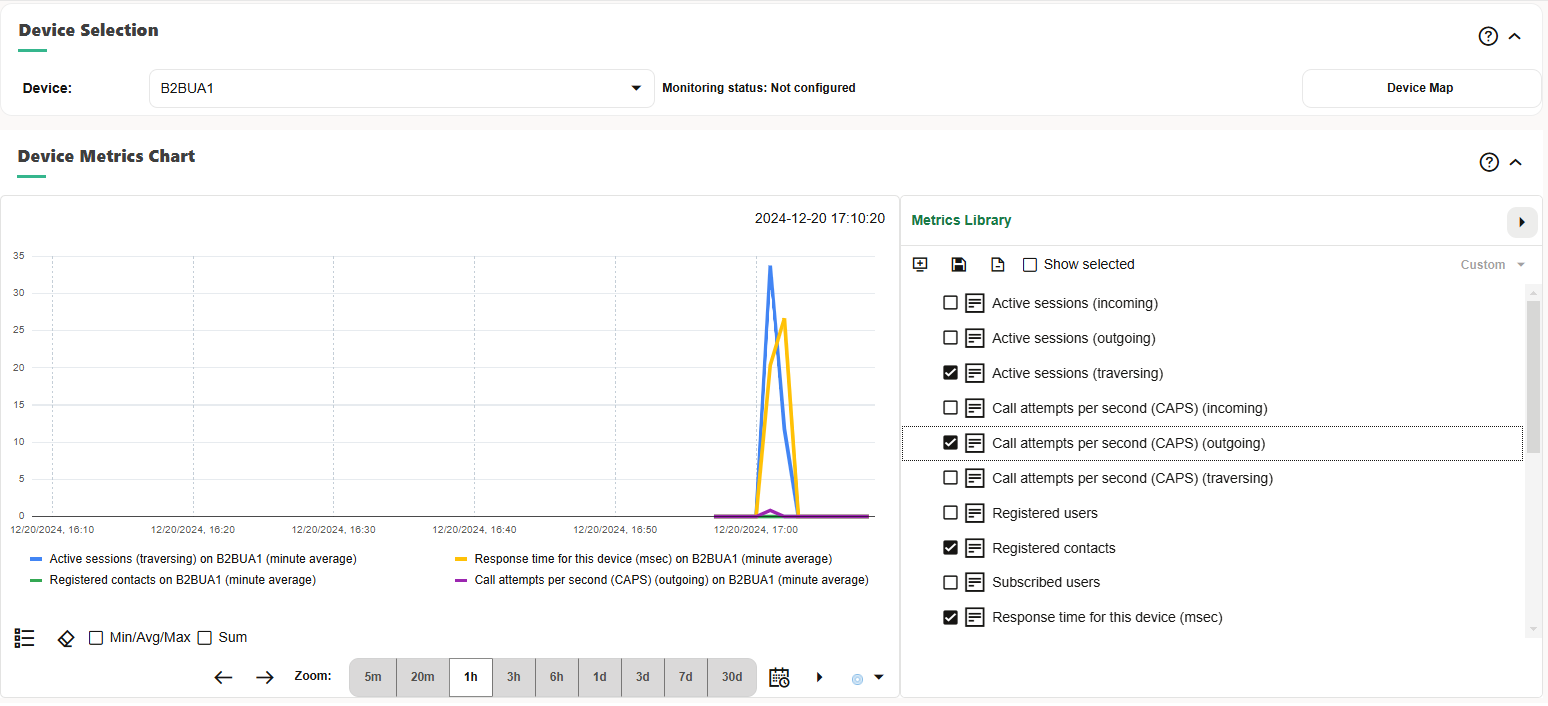 Device Metrics Chart Device Metrics Chart