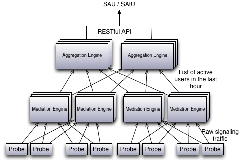 Session Monitorarchitecture in a deployment that uses the Aggregation Engine