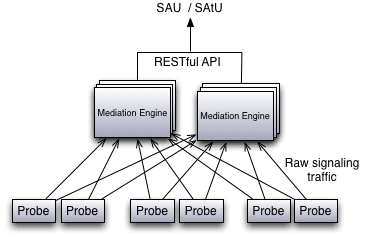 Session Monitor architecture in a deployment that does not use the Aggregation Engine