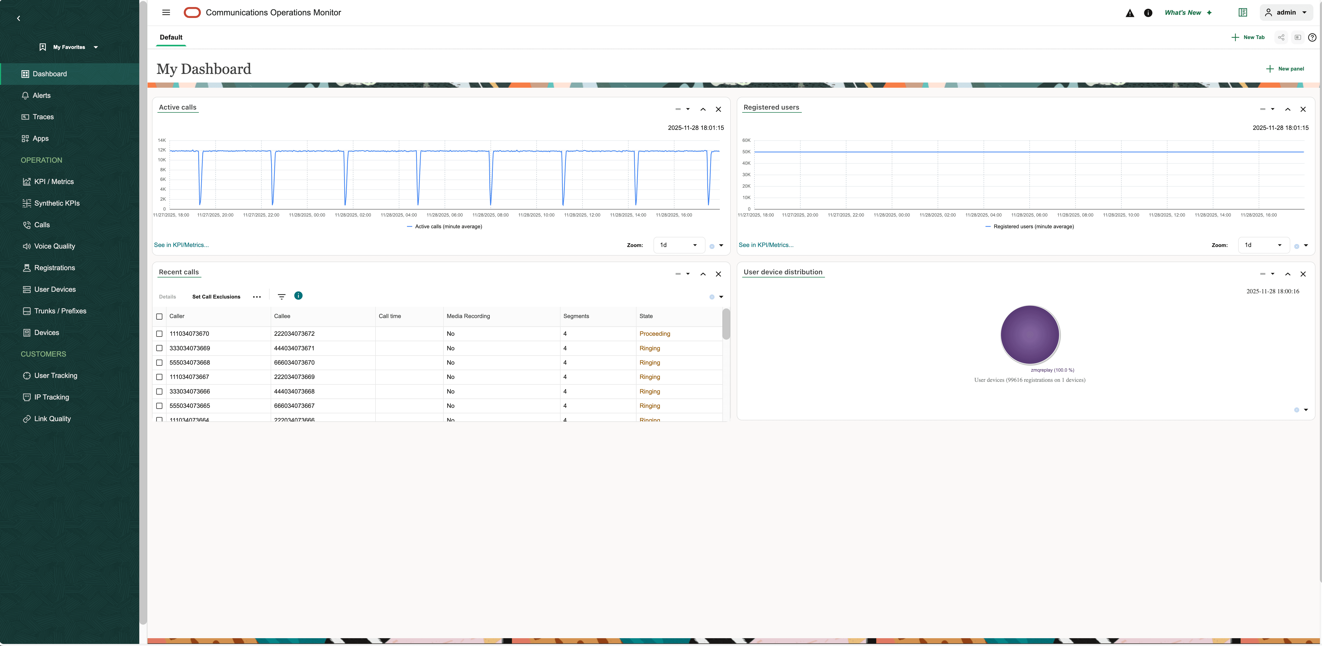 The following shows the Add a panel dialog box on the dashboard