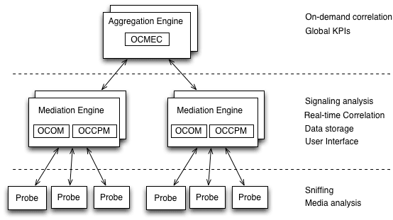 Session Monitor system architecture