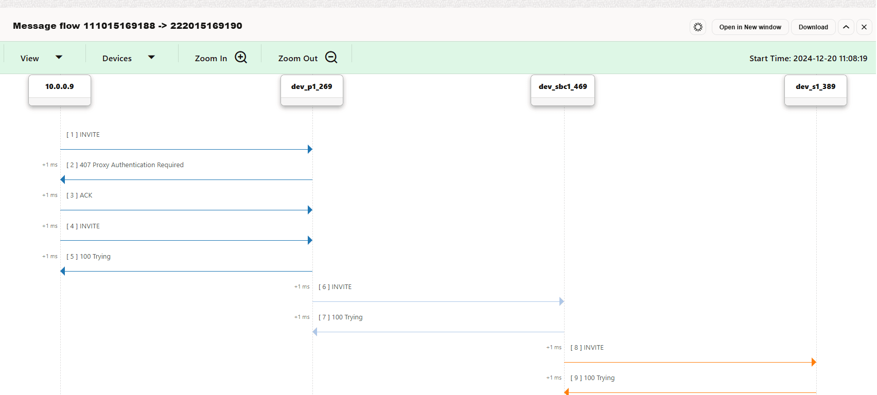 Call flow example