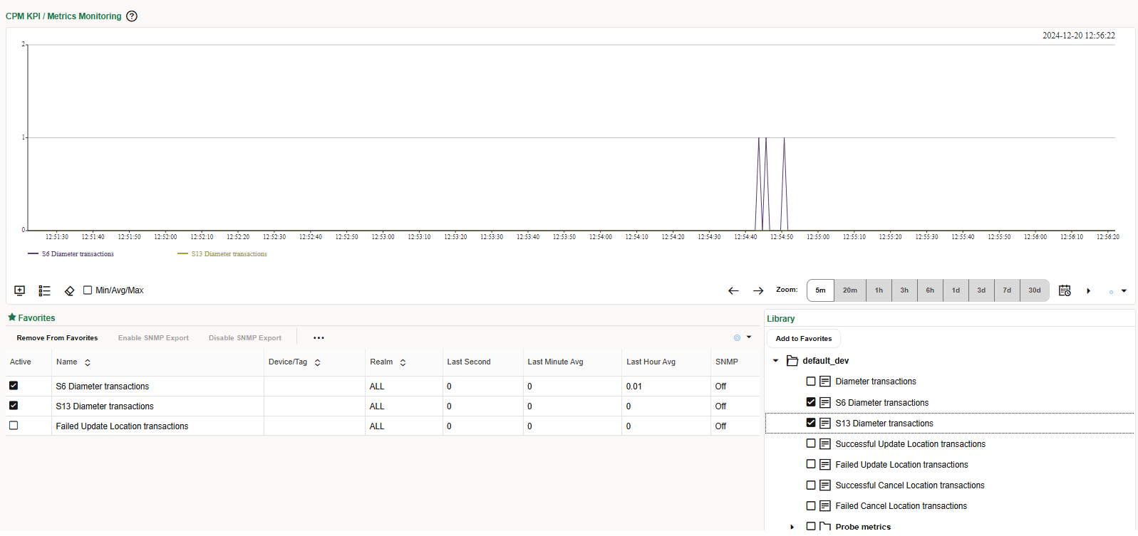 Control Plane Monitor KPI/Metrics Montoring page