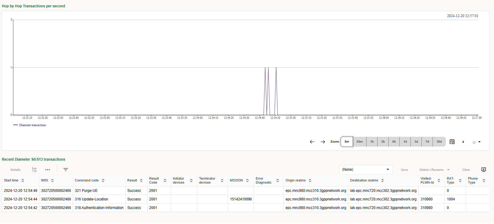 Control Plane Monitor Transactions Page
