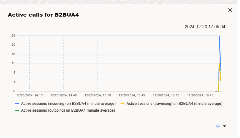 Call attempts per second for a device