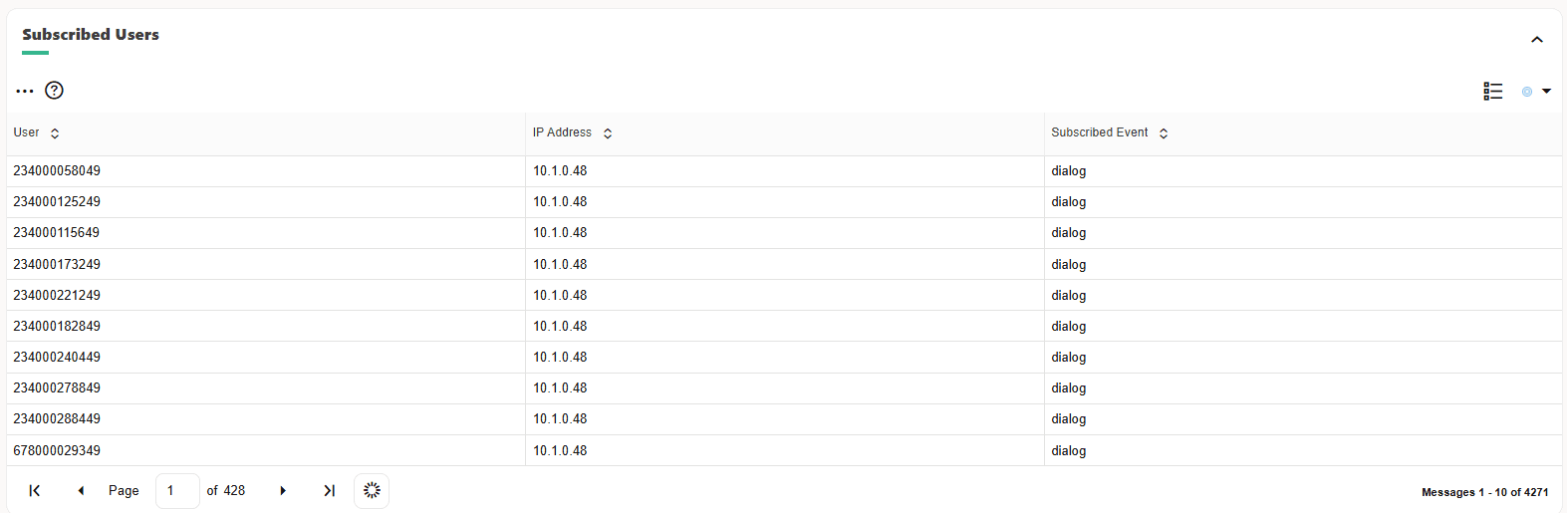 Subscribed Users Panel