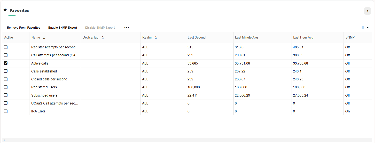Favorites in KPI Metrics