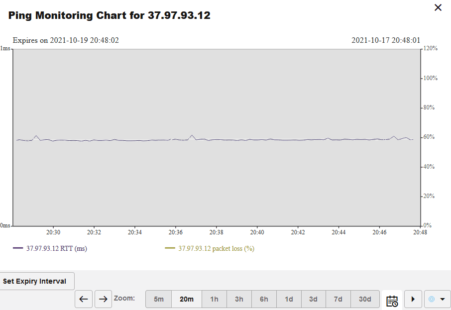 Link Quality with the host