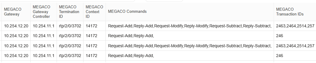 Examples of MEGACO call details.
