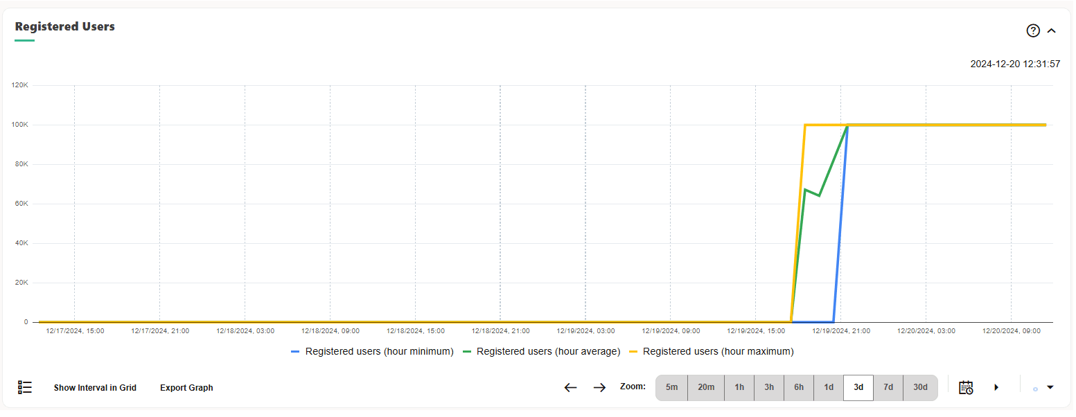 Registered Users panel