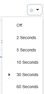 Refresh Panel Data