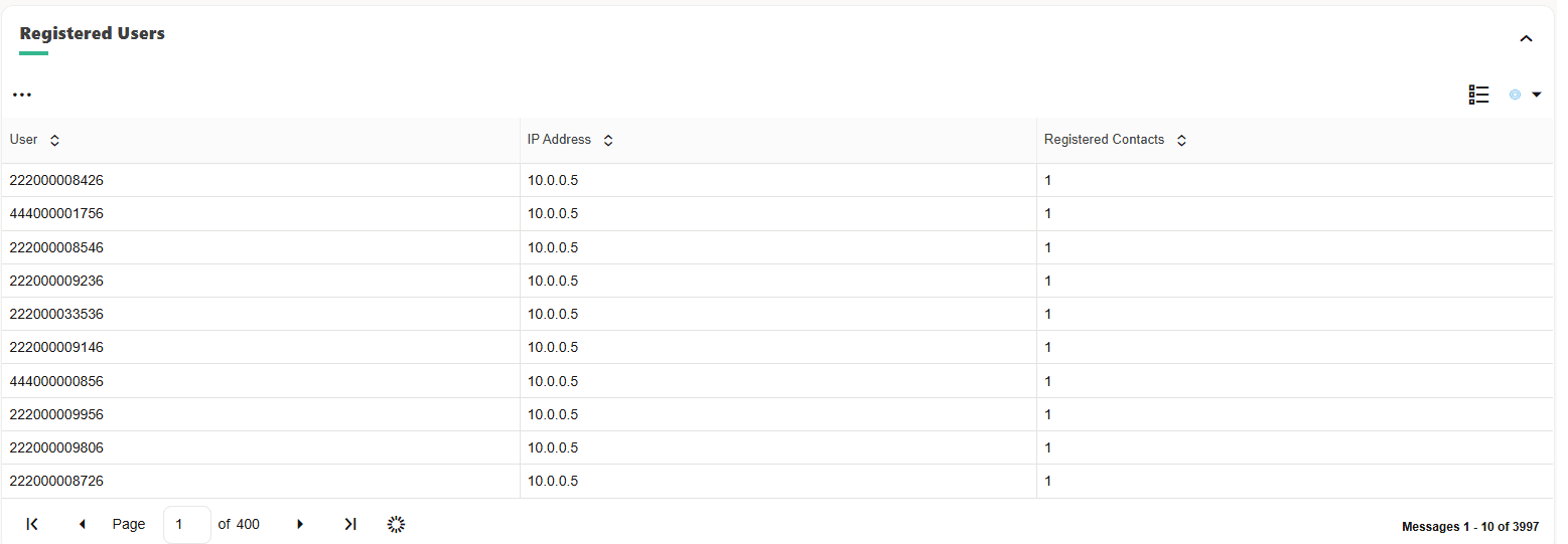 Registered User's Panel