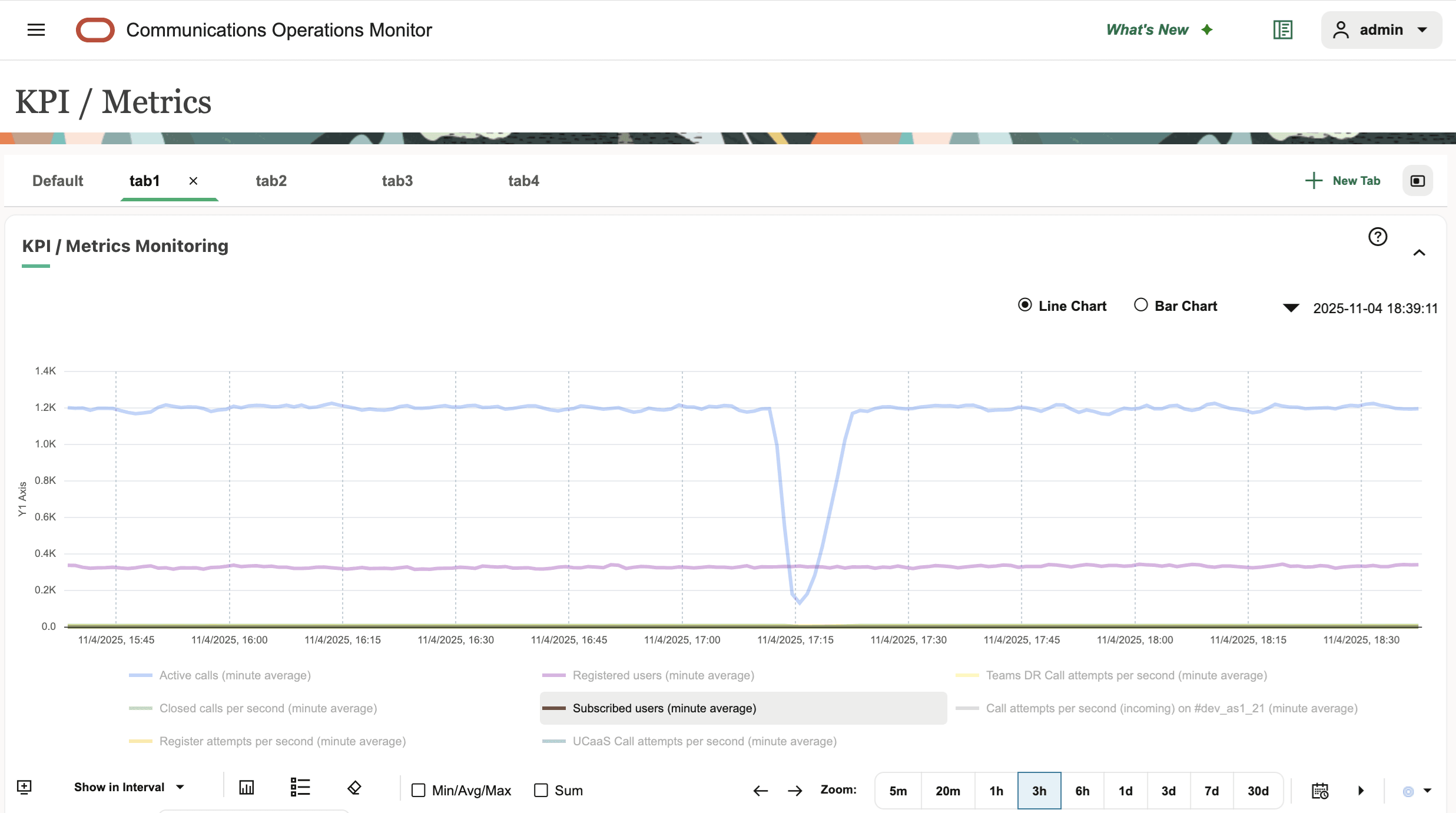 KPI / Metrics Chart