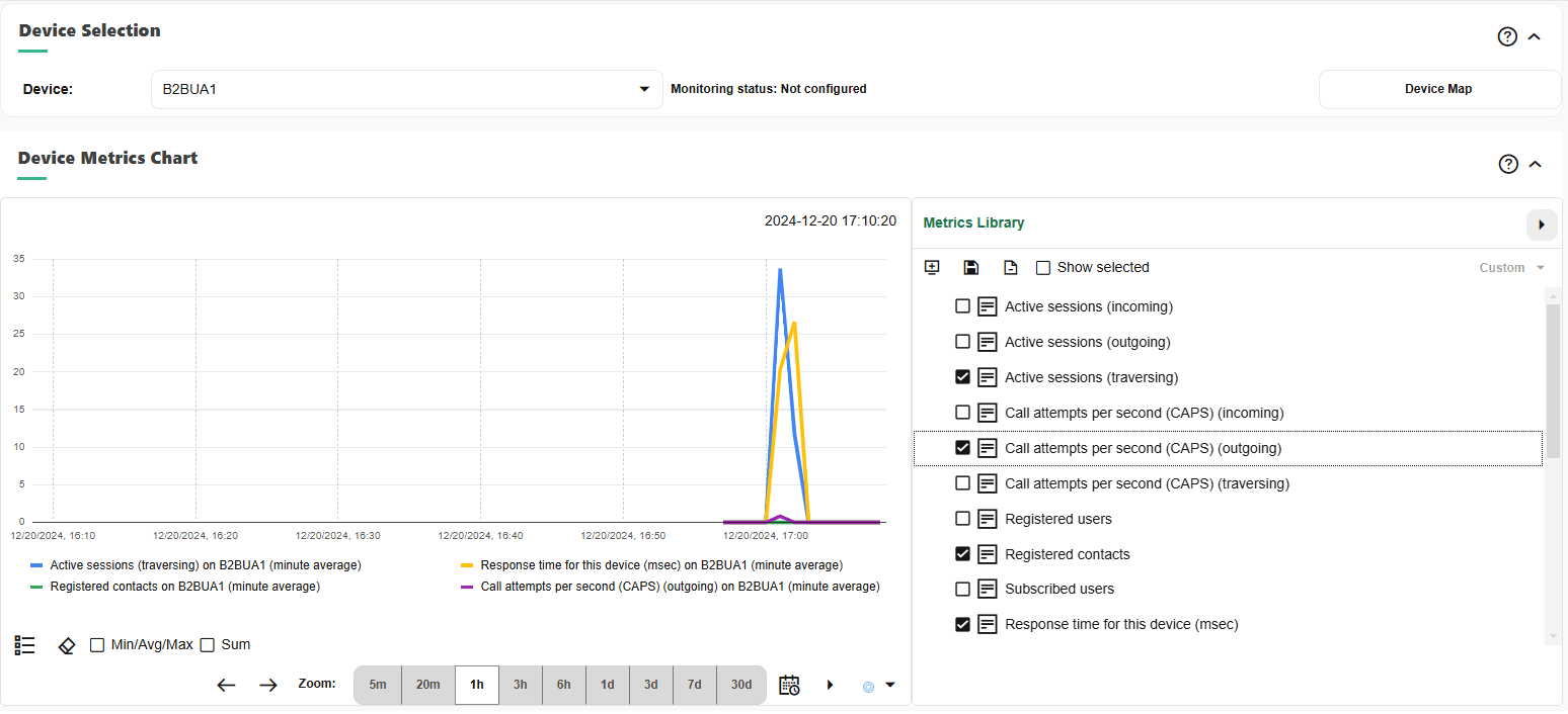 Device Metrics Chart