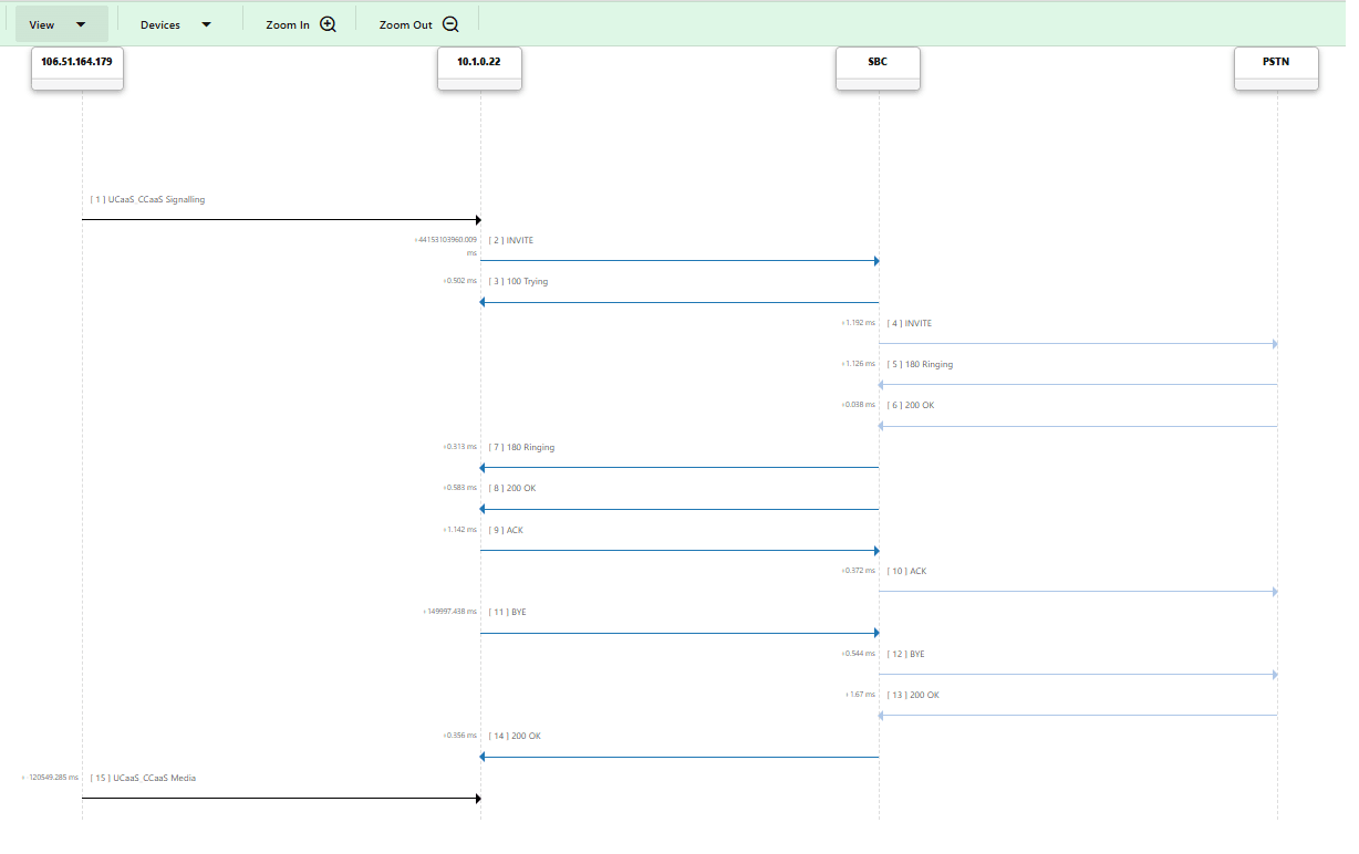 PSTN to MS Teams Message Flow
