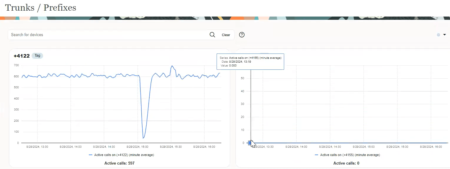 Trunks/Prefixes Page