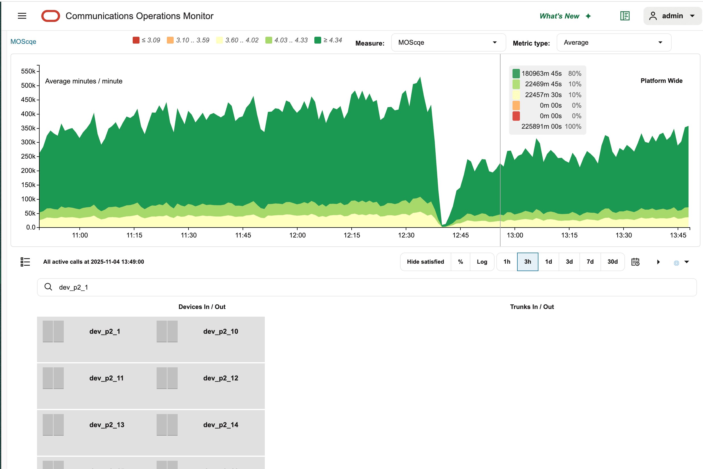 Voice quality chart for MOS
