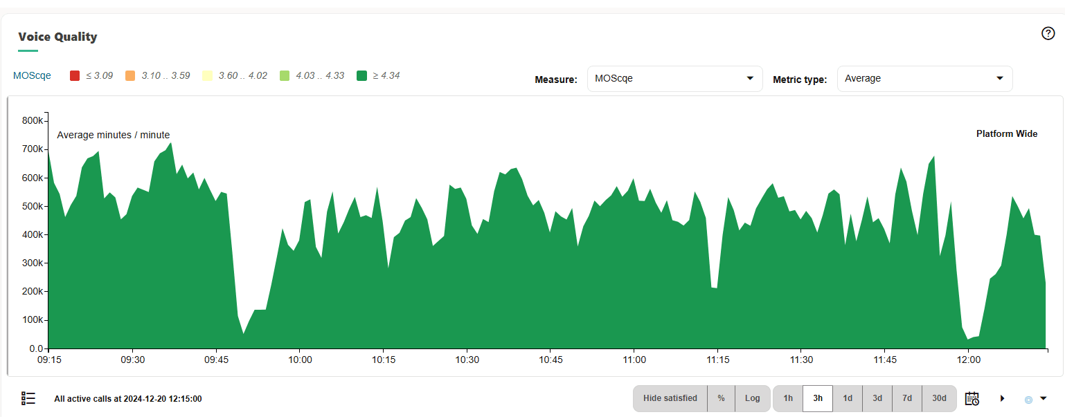 Voice Quality Chart for Packet Loss