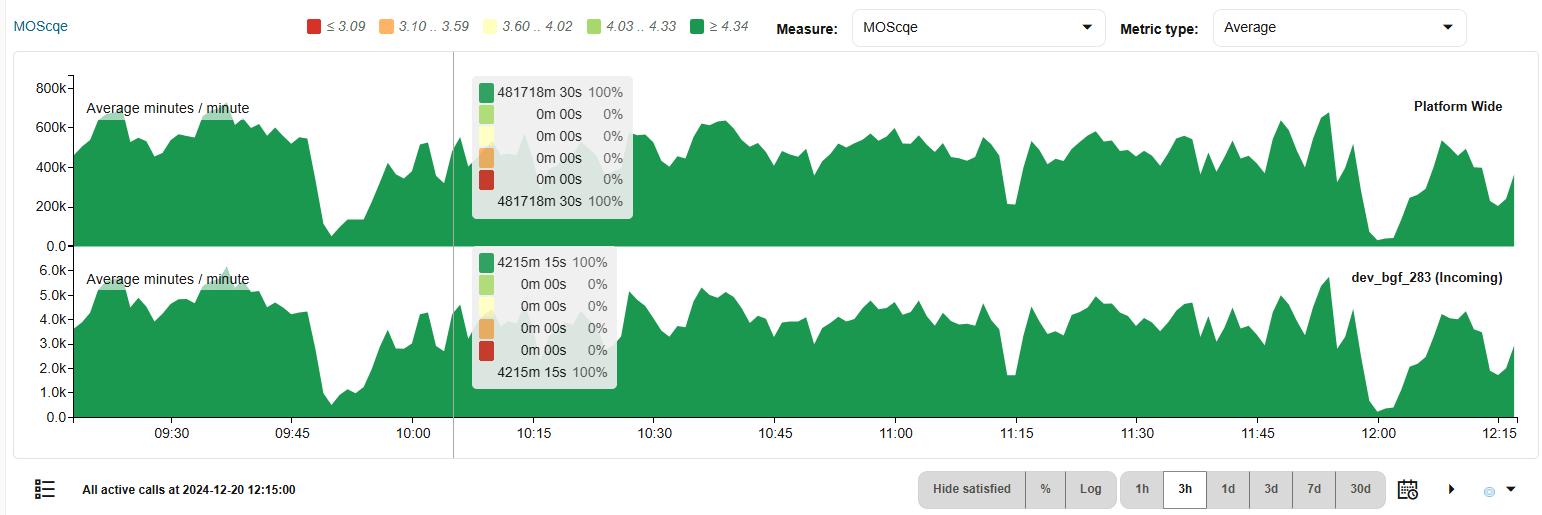 Voice Quality Chart Per Device