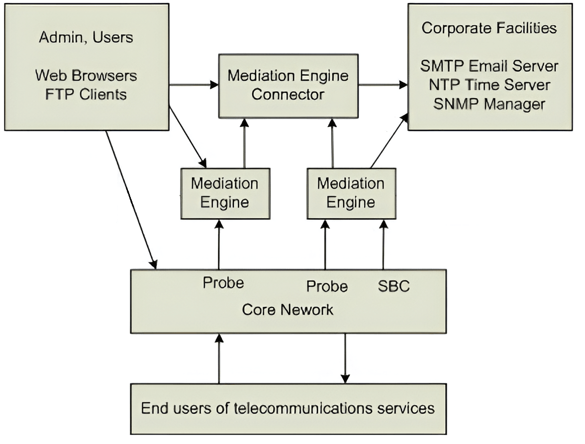 Typical Session Monitor Deployment Configuration