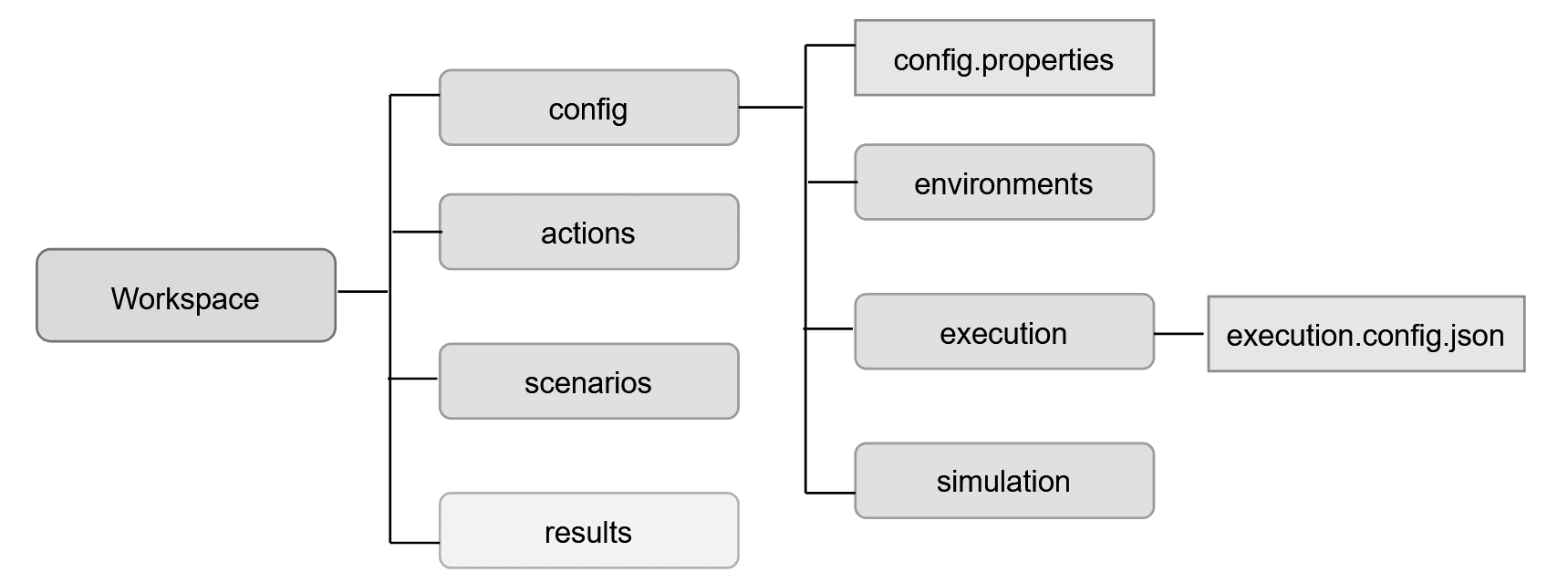 Description of Figure 16-1 follows Description of Figure 16-1 follows