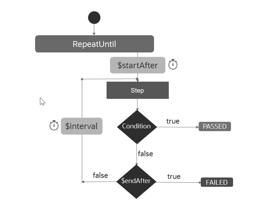 Description of Figure 6-5 follows Description of Figure 6-5 follows