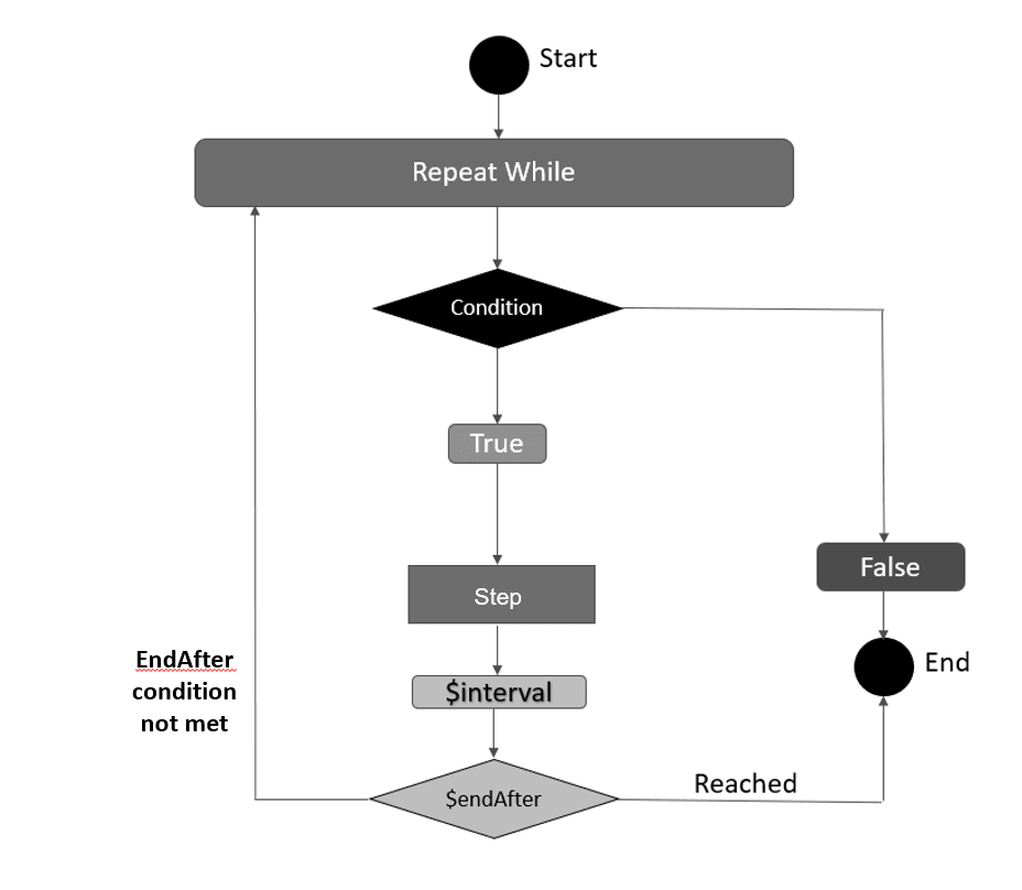 Description of Figure 6-6 follows Description of Figure 6-6 follows