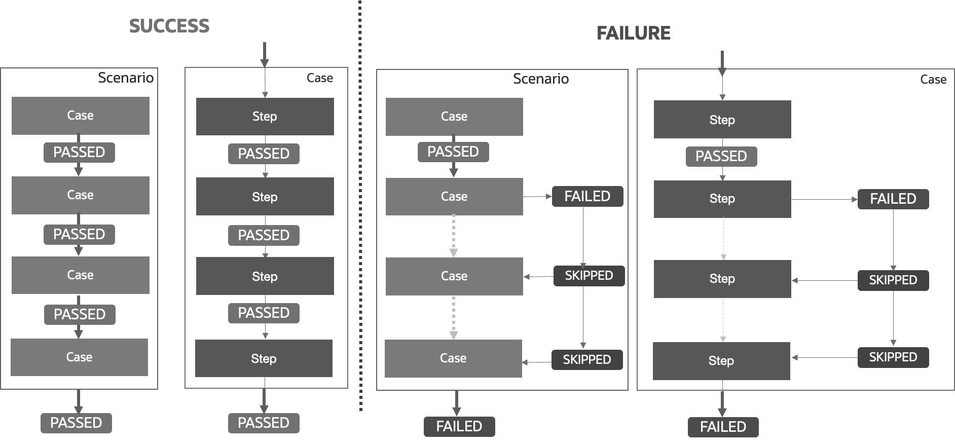 Description of Figure 6-1 follows Description of Figure 6-1 follows