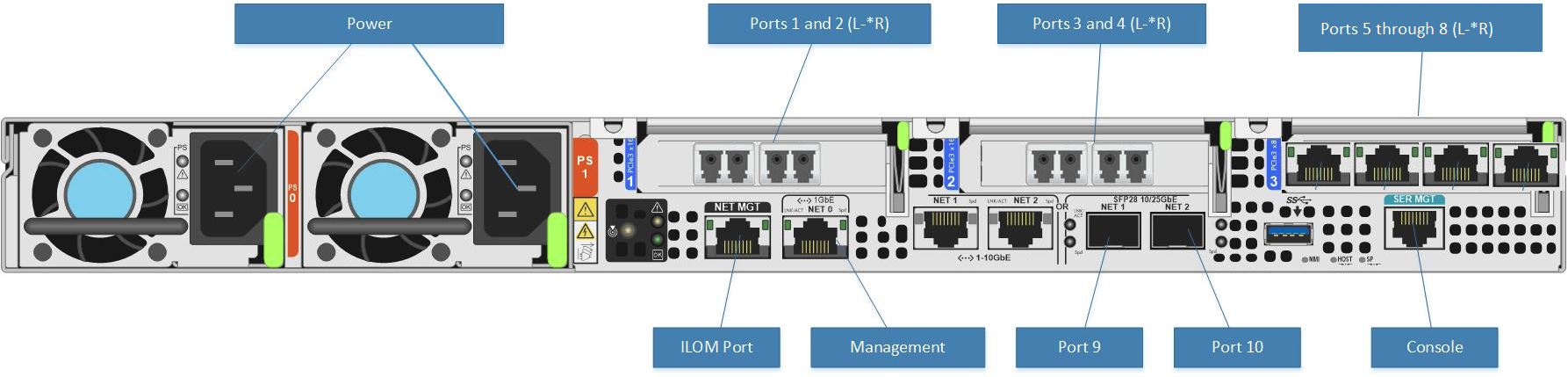 Image showing D6000 rear panel configuration