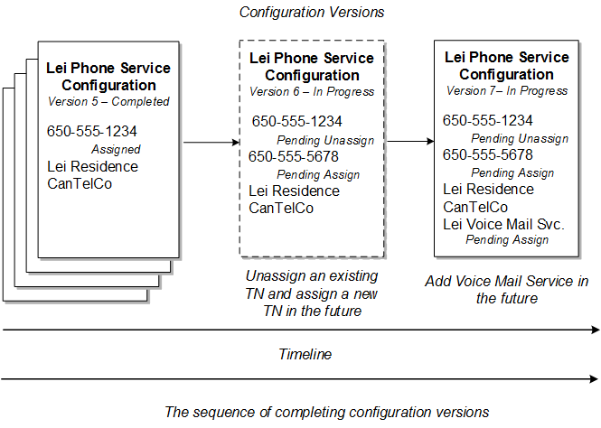 Description of Figure 5-8 follows