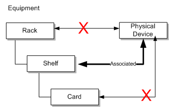 Description of Figure 11-8 follows