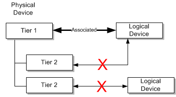Description of Figure 11-7 follows