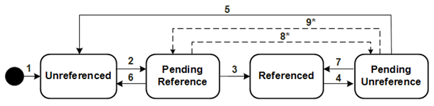 Description of Figure 4-7 follows
