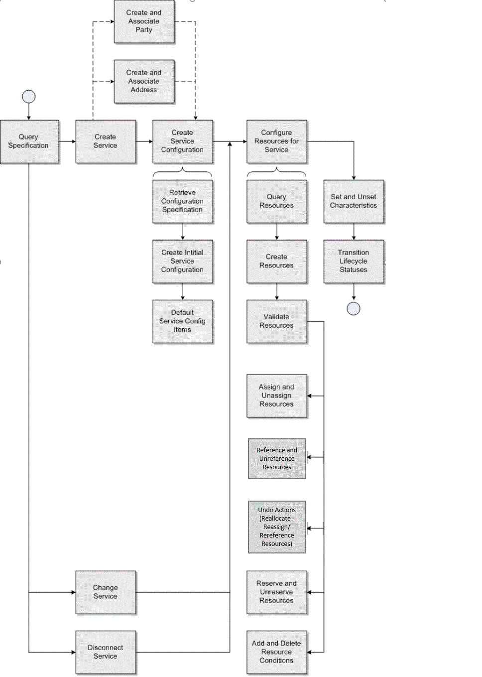 Description of Figure 3-1 follows Description of Figure 3-1 follows