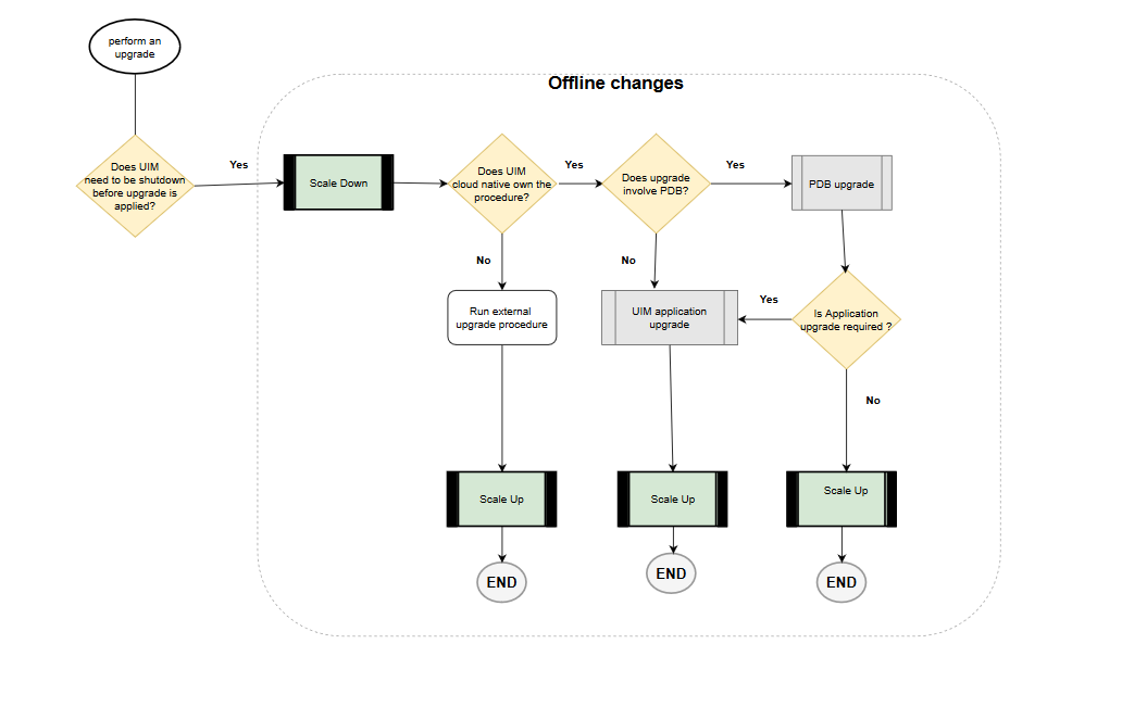 Description of Figure 11-3 follows