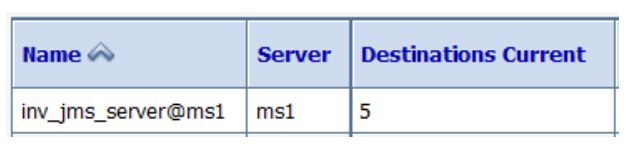 Description of uim_cn_deploy_wlconsole_jms.png follows