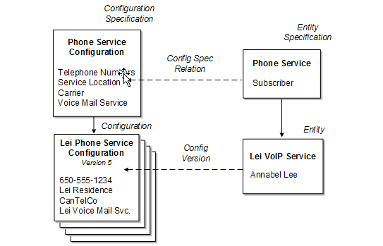 Description of Figure 5-5 follows