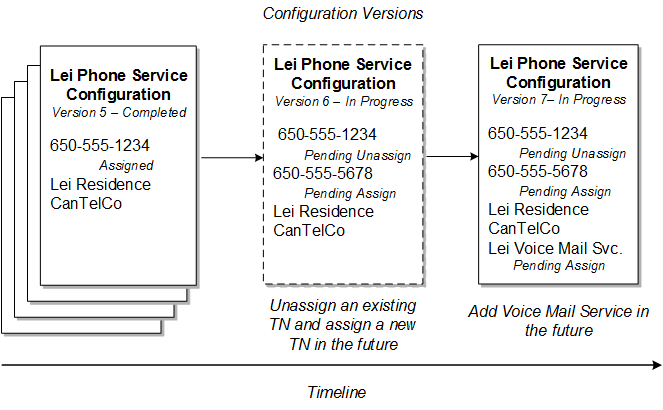 Description of Figure 5-6 follows