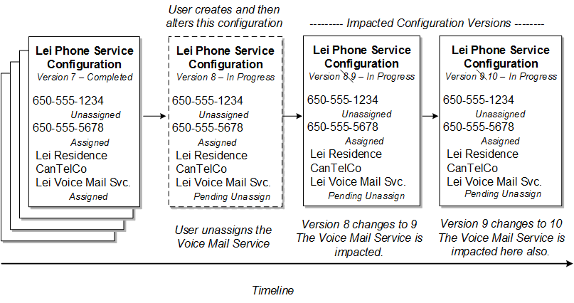 Description of Figure 5-7 follows