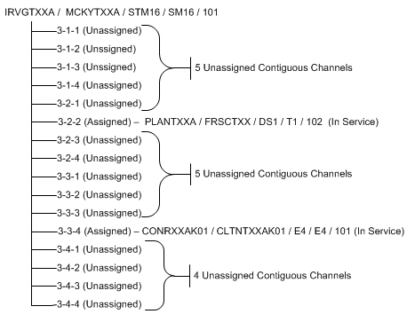 Description of Figure 14-23 follows