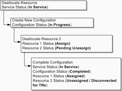 Description of Figure 4-11 follows