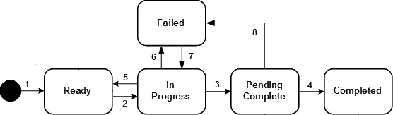 Description of Figure 4-15 follows