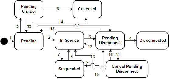 Description of Figure 4-8 follows