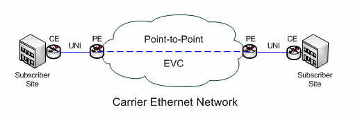 Description of Figure 12-1 follows