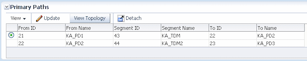 Description of Figure 17-20 follows