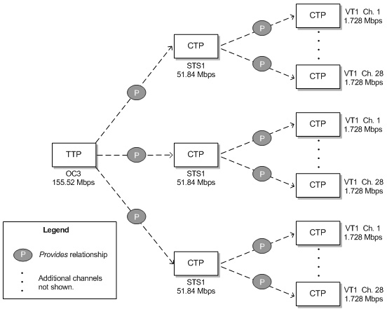 Description of Figure 17-10 follows