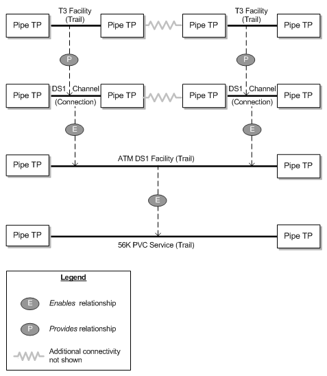 Description of Figure 17-6 follows