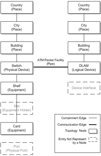 Description of Figure 5-18 follows